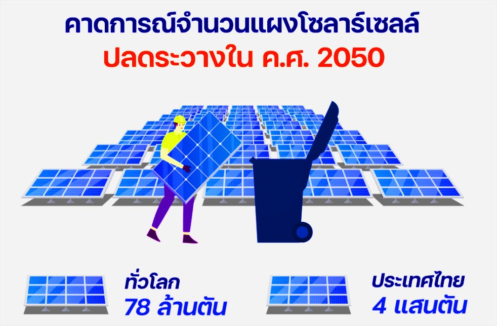 รู้หรือไม่ แผงโซล่าเซลล์ สามารถนำมา รีไซเคิล ได้ Solar Panel Recycle-2